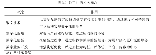 创业管理论文怎么写