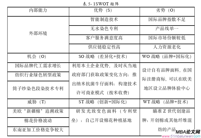 战略管理论文参考