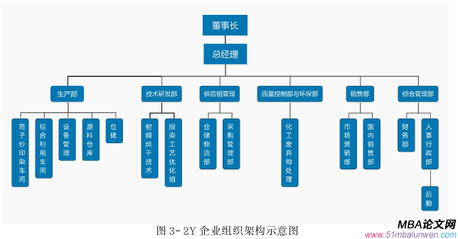 战略管理论文怎么写