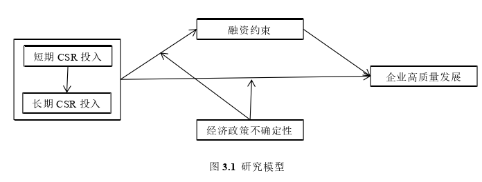 企业管理论文怎么写