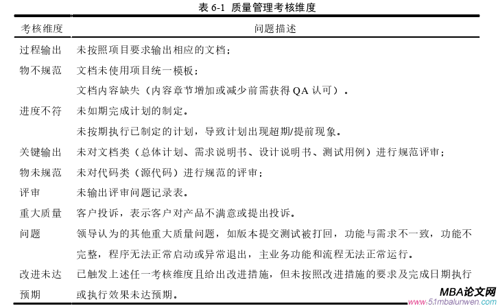 项目管理论文参考