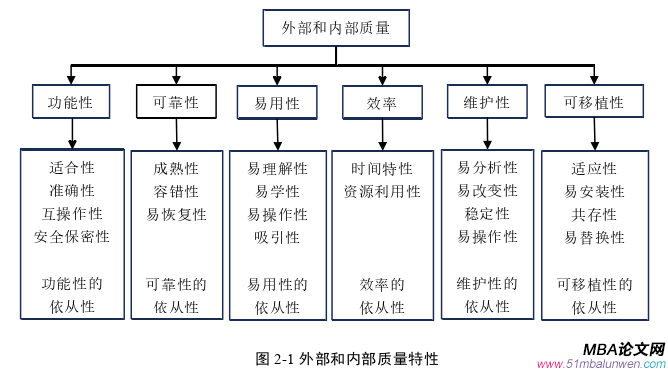 项目管理论文怎么写