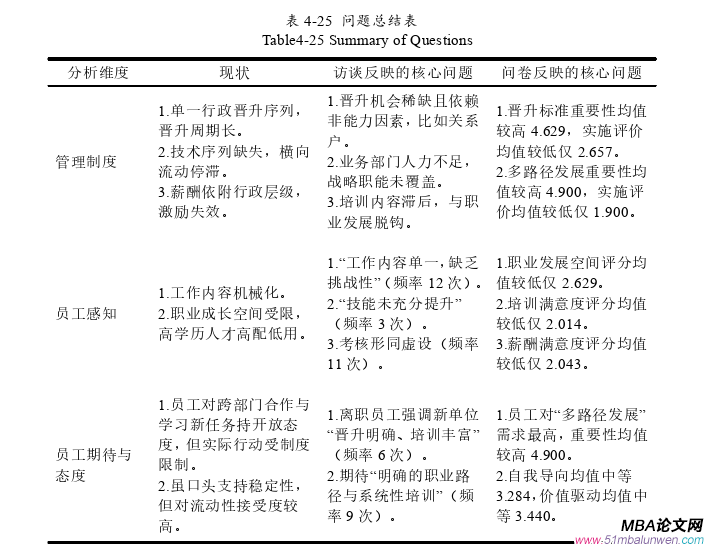 人力资源管理论文参考