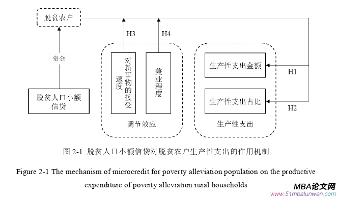 国际金融论文怎么写