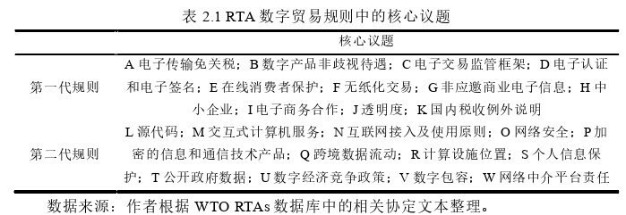 国际贸易论文怎么写