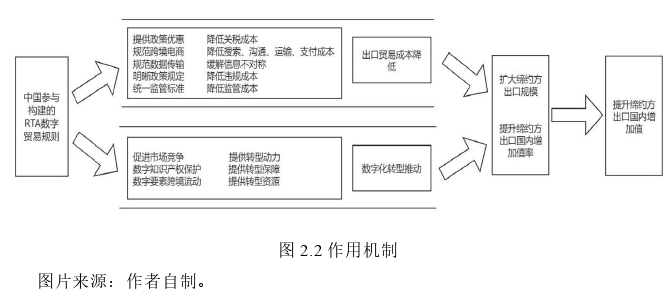 国际贸易论文参考