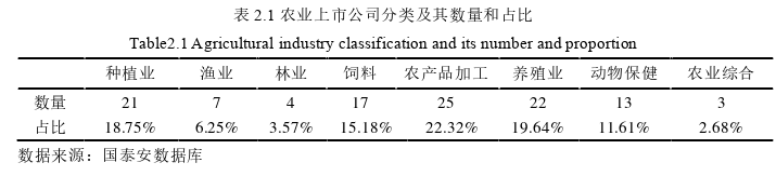财会管理论文怎么写