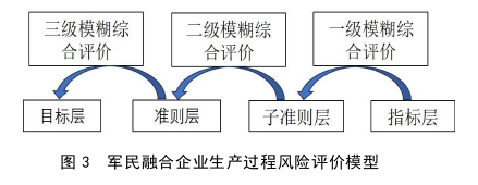 生产管理论文参考