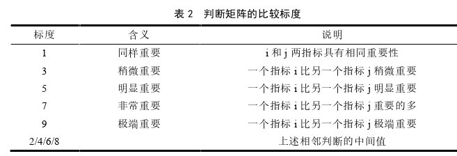 生产管理论文怎么写