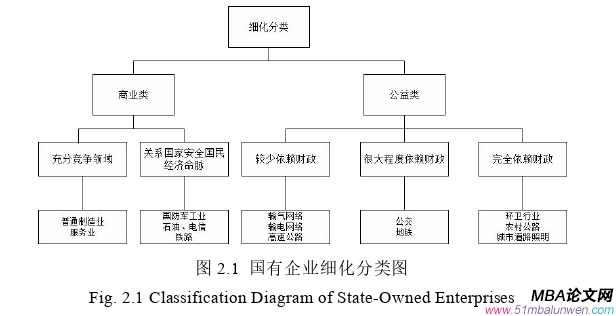 公司治理论文怎么写