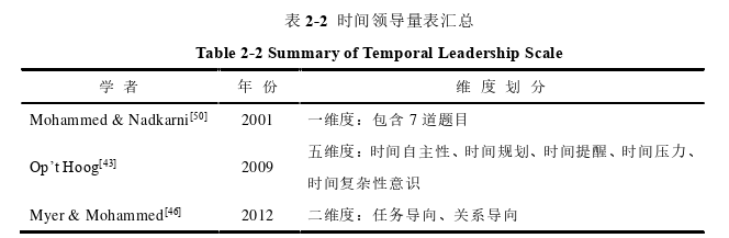 领导力与领导艺术论文怎么写