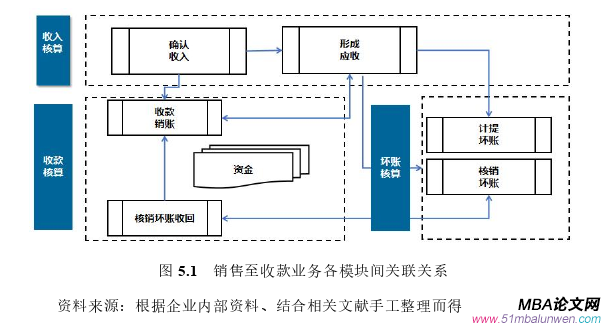 运营管理论文参考