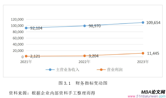 运营管理论文怎么写