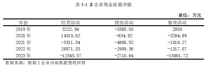企业战略管理论文怎么写