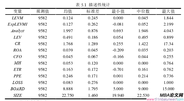 会计学论文参考