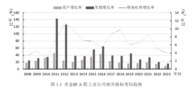 会计学论文怎么写
