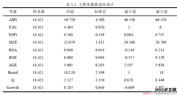 投资分析论文参考