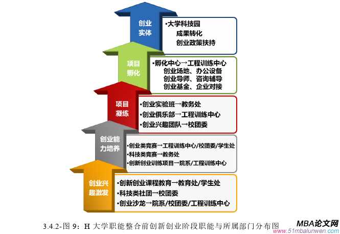 创业管理论文参考