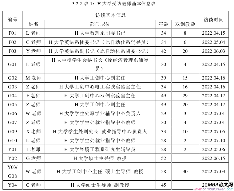 创业管理论文怎么写