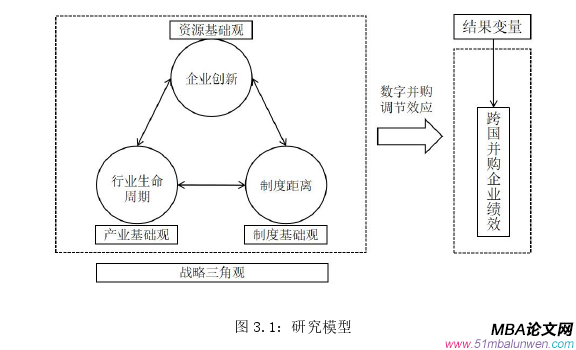 战略管理论文怎么写