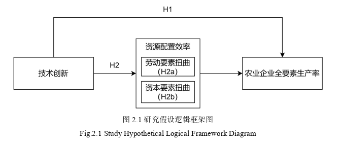 企业管理论文怎么写