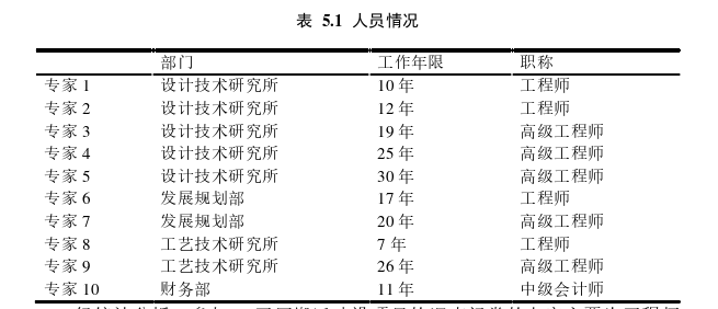 项目管理论文参考