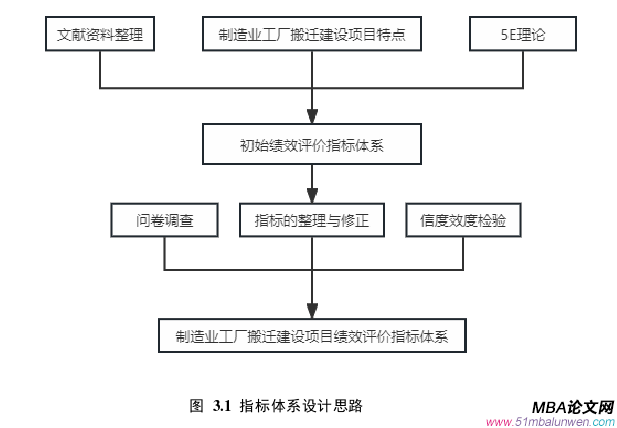 项目管理论文怎么写