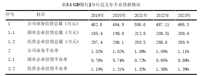 企业管理论文怎么写