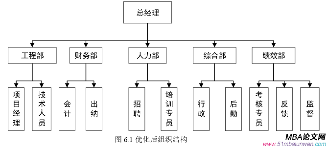 人力资源管理论文参考