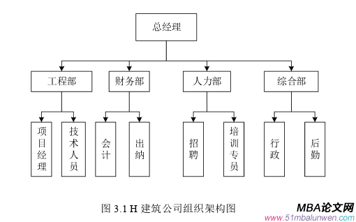 人力资源管理论文怎么写