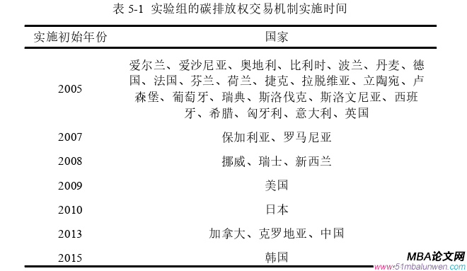 国际贸易论文怎么写