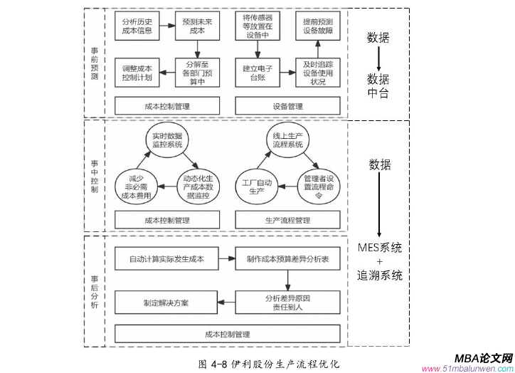 财会管理论文参考