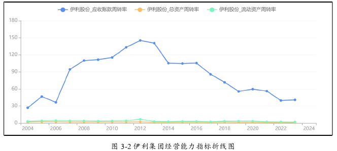 财会管理论文怎么写