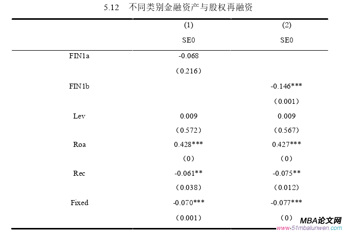 公司治理论文参考