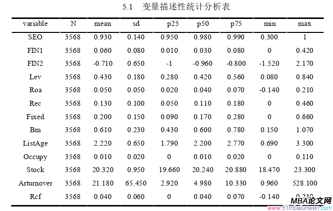 公司治理论文怎么写