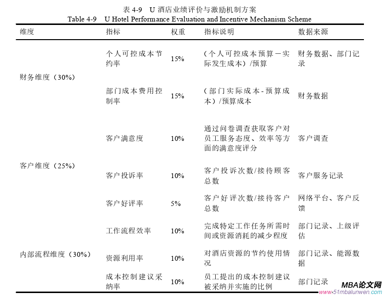 战略管理论文参考