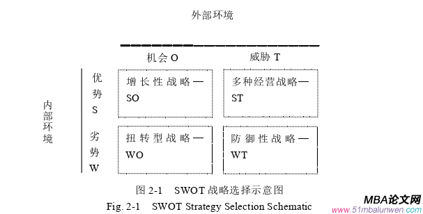 战略管理论文怎么写