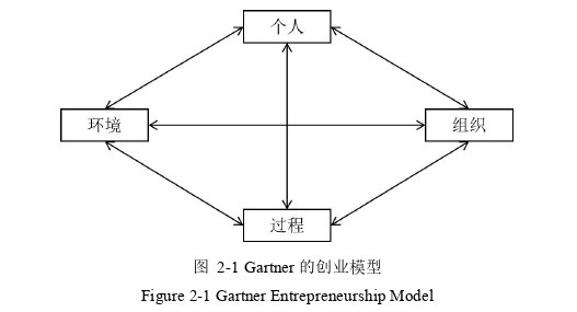 创业管理论文怎么写