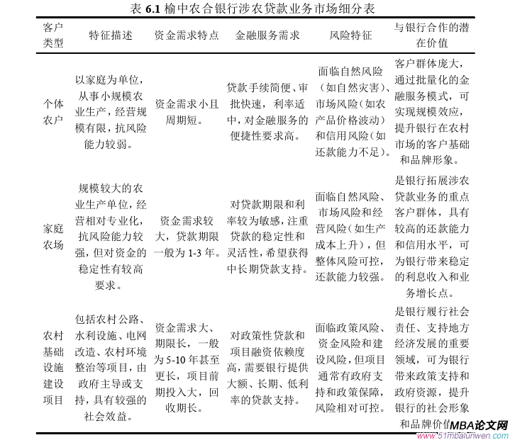 市场营销论文参考