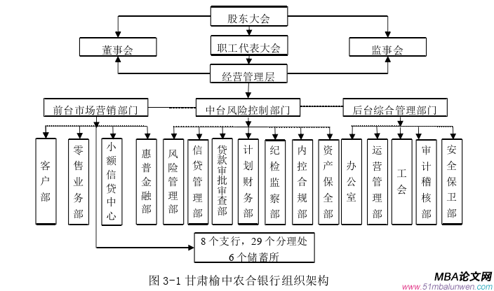 市场营销论文怎么写