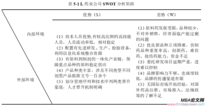 战略管理论文参考