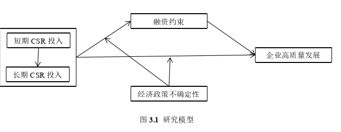 企业管理论文怎么写