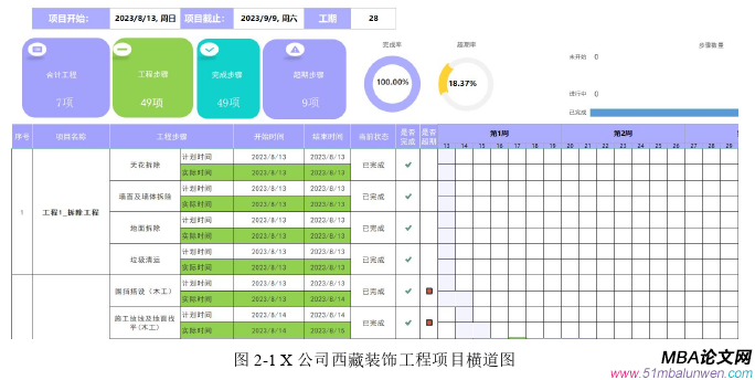 项目管理论文怎么写