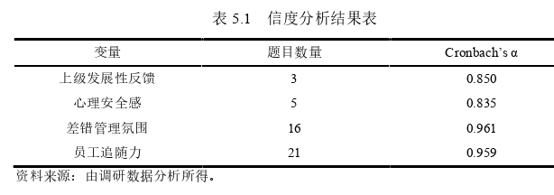 人力资源管理论文参考