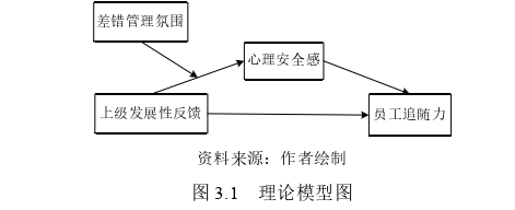 人力资源管理论文怎么写