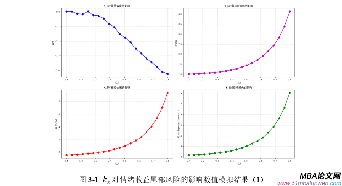 国际金融论文怎么写