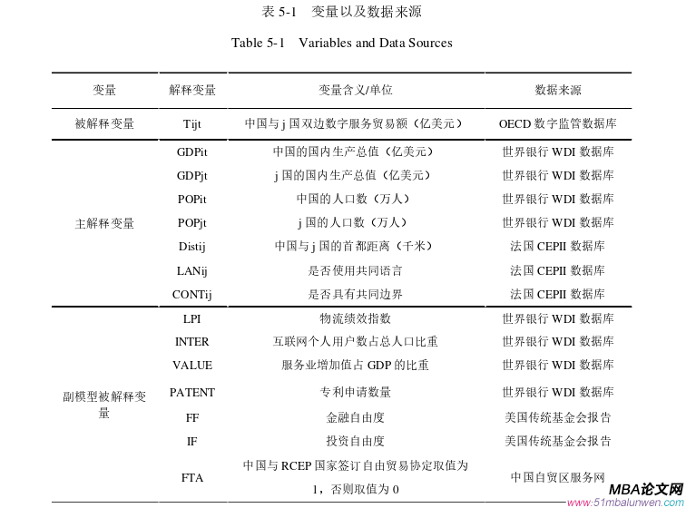 国际贸易论文参考