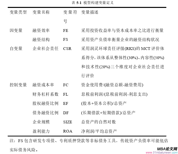 会计学论文参考
