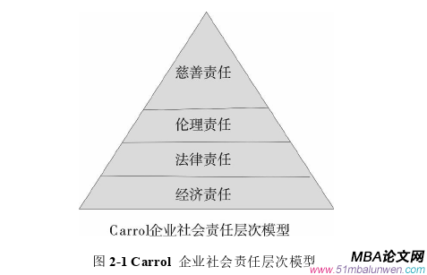 会计学论文怎么写