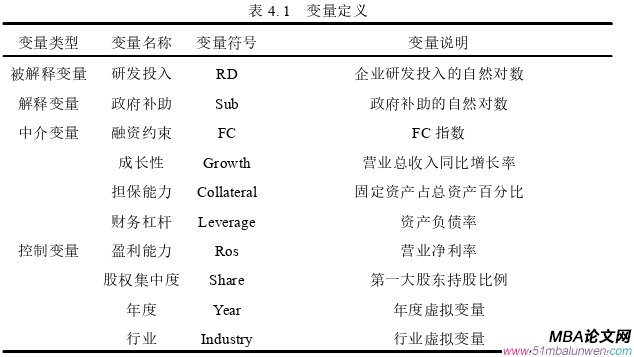 财务管理论文怎么写